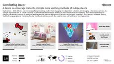 Inspirational Decor Trend Report Research Insight 6