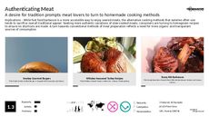Butcher Trend Report Research Insight 5