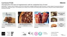 Steak Trend Report Research Insight 5