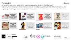 Whey Trend Report Research Insight 1