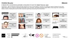 Beauty Ritual Trend Report Research Insight 2