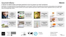 Gourmet Snack Trend Report Research Insight 2