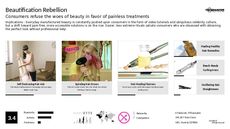Beauty Ritual Trend Report Research Insight 5