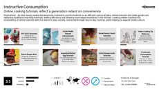 Online Tutorial Trend Report Research Insight 3