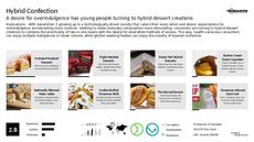 Donut Trend Report Research Insight 3