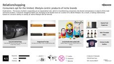 Luxury Shopping Trend Report Research Insight 6