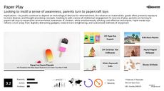 Paper Toy Trend Report Research Insight 3