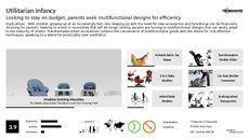 Multifunctional Tech Trend Report Research Insight 6