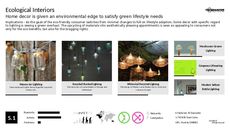 Eco Technology Trend Report Research Insight 1