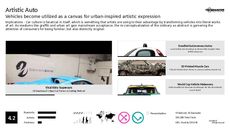 Luxury Car Trend Report Research Insight 4