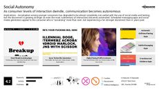 Instant Messaging Trend Report Research Insight 4