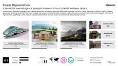 Boomer Lifestyle Trend Report Research Insight 5