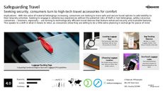 Travel Accessory Trend Report Research Insight 7