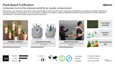 Air Purification Trend Report Research Insight 4