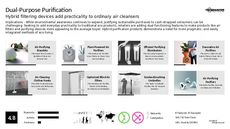 Purification Trend Report Research Insight 7
