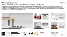 Work Environment Trend Report Research Insight 3