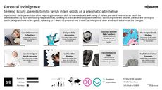 Infant Accessory Trend Report Research Insight 6