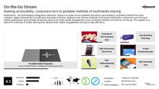 Compact Tech Trend Report Research Insight 7