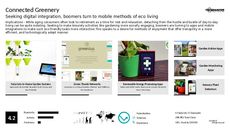 Greenery Trend Report Research Insight 4