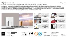 Chore Trend Report Research Insight 5
