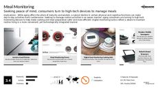 Medical Monitoring Trend Report Research Insight 2