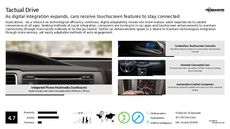 Touchscreen Device Trend Report Research Insight 6