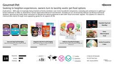 Biscuit Trend Report Research Insight 3