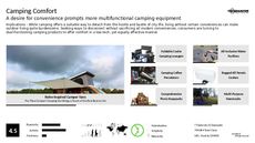Multifunctional Tech Trend Report Research Insight 2