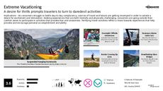 Extreme Travel Trend Report Research Insight 7