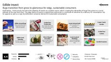 Protein Consumption Trend Report Research Insight 5