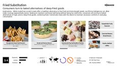 Fried Alternative Trend Report Research Insight 4