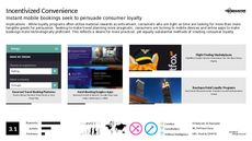 Operating System Trend Report Research Insight 1