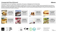 Donut Trend Report Research Insight 1