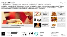 Chicken Trend Report Research Insight 5