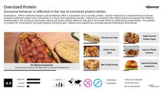 Fast Food Trend Report Research Insight 6