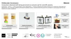 Bracelet Trend Report Research Insight 8