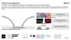 Bracelet Trend Report Research Insight 4