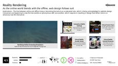 Website Creation Trend Report Research Insight 2