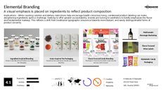 Labeling Trend Report Research Insight 2