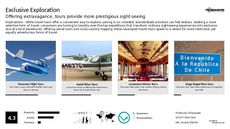 Helicopter Trend Report Research Insight 3