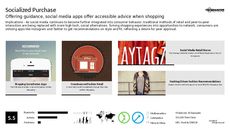 High-Tech Retail Trend Report Research Insight 6