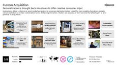 Food Personalization Trend Report Research Insight 1