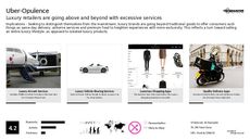 Exclusivity Trend Report Research Insight 4