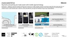 Payment App Trend Report Research Insight 3