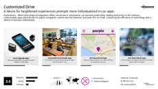 Customized Tech Trend Report Research Insight 5