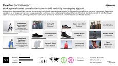 Formal Wear Trend Report Research Insight 1