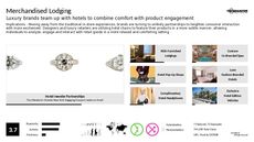 Retail Interaction Trend Report Research Insight 4