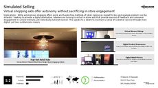 Simulated Technology Trend Report Research Insight 4