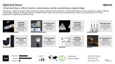3D-Printed Toy Trend Report Research Insight 5