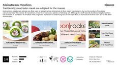 Meat Alternative Trend Report Research Insight 2